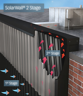 Cutaway of two stage solar heater