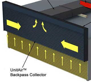 Diagram showing back pass collector drawing air from the bottom