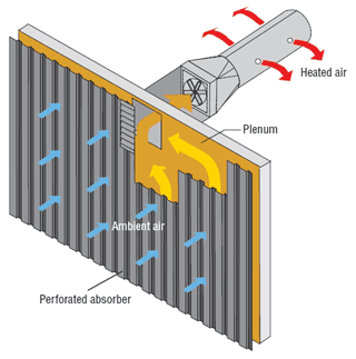 Transpired SolarWall Solar Collector by Conserval Engineering
